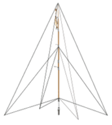 Figure 4: A fishing pole needs guys wires to support it standing upright