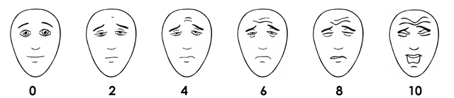 The faces pain scale