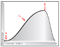 Playing the edge in Yin Yoga